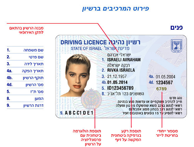 רישיון נהיגה בינלאומי בתקן אירופאי