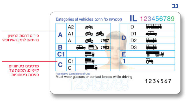 רישיון נהיגה בינלאומי בתקן אירופאי - אחור